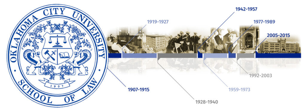 infographic depicting the timeline of OCU Law history